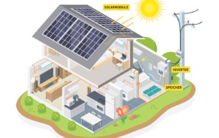 Beitrag Photovoltaikanlagen Artikel dachraum Bauträger Immobilien